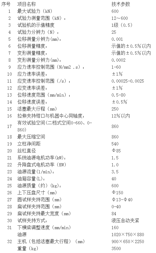 濟南試驗機廠、高精度WAW-600C系列微機控制電液伺服萬能試驗機